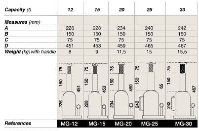 megajackspec2.jpg (53019 bytes)